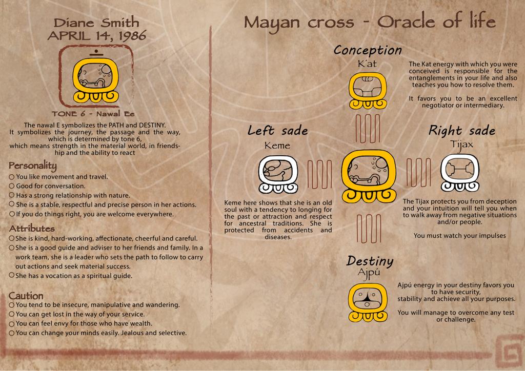 Sample of a Mayan Kin reading: the Mayan cross or oracle of life, with the glyphs of conception, destiny and both sides